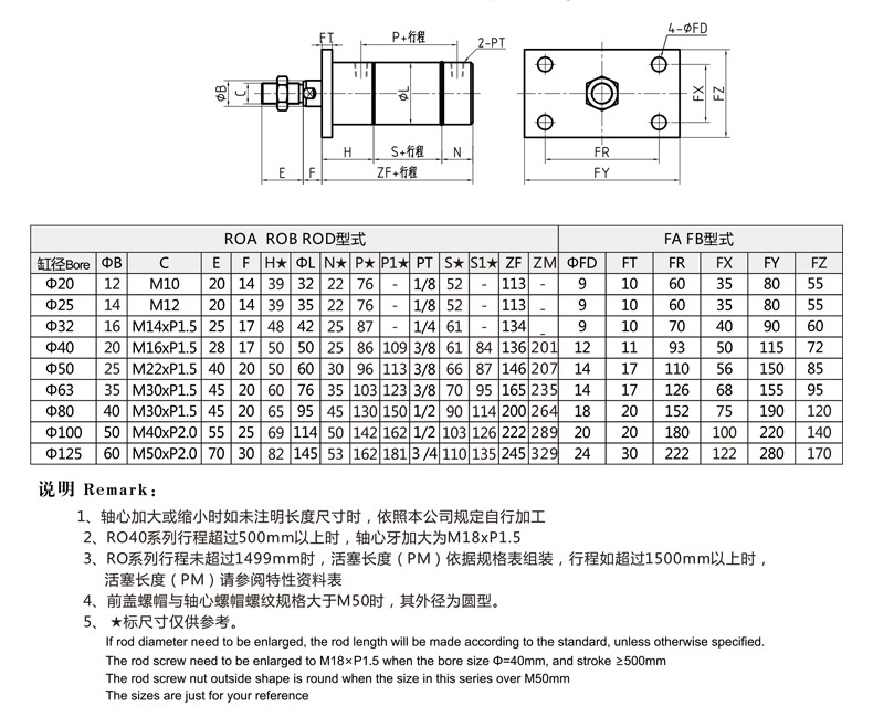 標(biāo)準(zhǔn)ROA圓形液壓缸FA 前方法蘭型外形安裝尺寸圖.jpg